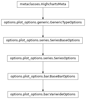 Inheritance diagram of VariwideOptions