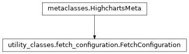 Inheritance diagram of FetchConfiguration