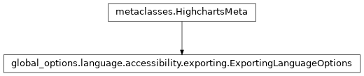 Inheritance diagram of ExportingLanguageOptions