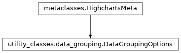 Inheritance diagram of DataGroupingOptions