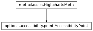 Inheritance diagram of AccessibilityPoint