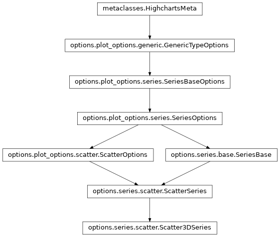 Inheritance diagram of Scatter3DSeries