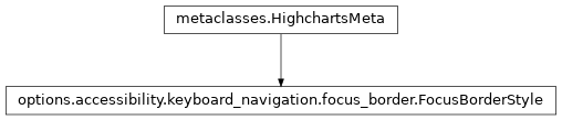 Inheritance diagram of FocusBorderStyle