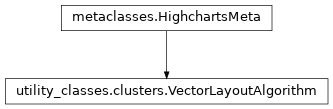 Inheritance diagram of VectorLayoutAlgorithm