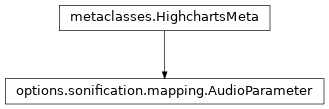 Inheritance diagram of AudioParameter