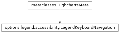 Inheritance diagram of LegendKeyboardNavigation