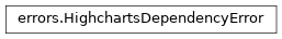 Inheritance diagram of HighchartsDependencyError